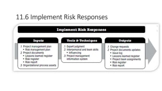 11.6 Implement Risk Responses
 