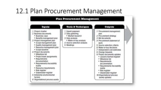 12.1 Plan Procurement Management
 