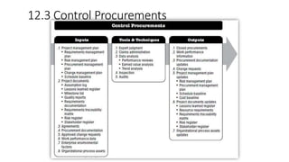 12.3 Control Procurements
 