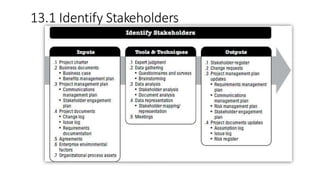 13.1 Identify Stakeholders
 