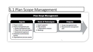 5.1 Plan Scope Management
 
