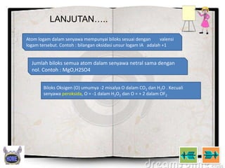 LANJUTAN…..
Atom logam dalam senyawa mempunyai biloks sesuai dengan
valensi
logam tersebut. Contoh : bilangan oksidasi unsur logam IA adalah +1

Jumlah biloks semua atom dalam senyawa netral sama dengan
nol. Contoh : MgO,H2SO4
Biloks Oksigen (O) umumya -2 misalya O dalam CO2 dan H2O . Kecuali
senyawa peroksida, O = -1 dalam H2O2 dan O = + 2 dalam OF2

 
