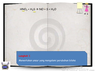 HNO3 + H2S  NO + S + H2O

Langkah 1
Menentukan unsur yang mengalami perubahan biloks

 
