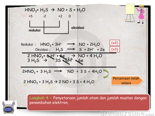 HNO3+ H2S  NO + S + H2O
+5

-2

+2

reduksi
Reduksi : HNO3 + 3H+
Oksidasi :
H2S

0
oksidasi

NO + 2H2O
S + 2H+ + 2e

(x2)
(x3)

2 HNO3+ 6 H+ + 6e
 NO + 4 H2O
+3e
3 H2S 
3S + 6H+ + 6e

2HNO3 + 3 H2S

NO + 3 S + 4H2O

2 HNO3 + 3 H2S  2 NO + 3 S + 4 H2O

Persamaan telah
setara

Langkah 4 : Penyetaraan jumlah atom dan jumlah muatan dengan
penambahan elektron,

 