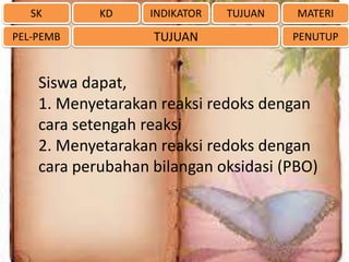 SK
PEL-PEMB

KD

INDIKATOR

TUJUAN

TUJUAN

MATERI
PENUTUP

Siswa dapat,
1. Menyetarakan reaksi redoks dengan
cara setengah reaksi
2. Menyetarakan reaksi redoks dengan
cara perubahan bilangan oksidasi (PBO)

 