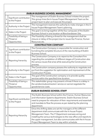 Project Management Planning & Control Assignment 2