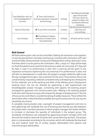 Project Management Planning & Control Assignment 2