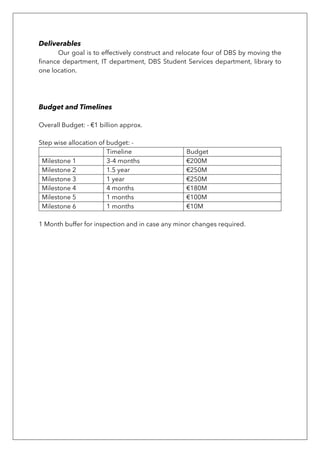 Project Management Planning & Control Assignment 2