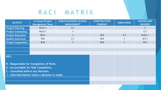 Project Management Planning & Control Assignment 2