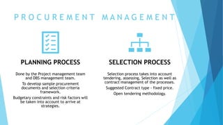 Project Management Planning & Control Assignment 2