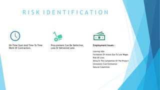 Project Management Planning & Control Assignment 2