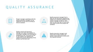 Project Management Planning & Control Assignment 2