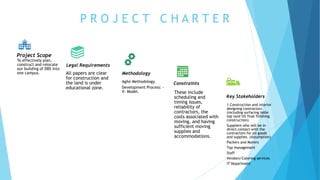 Project Management Planning & Control Assignment 2