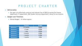 Project Management Planning & Control Assignment 2