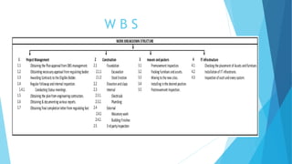 Project Management Planning & Control Assignment 2