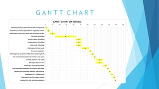 Project Management Planning & Control Assignment 2