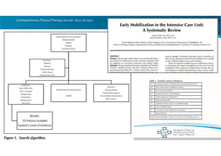 Cardiopulmonary PhysicalTherapy Journal. 2012; vol 23(1)
 