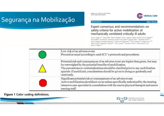 Segurança na Mobilização
 