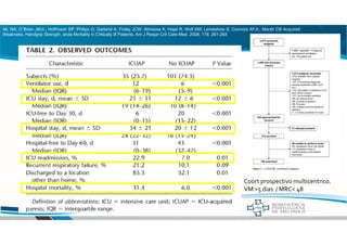 Ali, NA; O´Brien JMJr.; Hoffmann SP; Philips G; Garland A; Finley JCW; Almoosa K; Hejal R; Wolf KM; Lemeshow S; Connors AFJr.; Marsh CB Acquired
Weakness, Handgrip Strength, anda Mortality in Critically Ill Patients. Am J Respir Crit Care Med. 2008; 178: 261-268
Coort prospectivo multicentrico.
VM >5 dias / MRC< 48
 