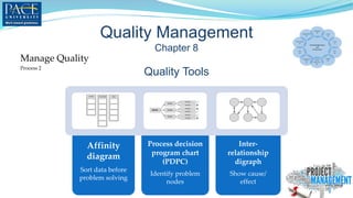 PMP Muzette Charles_Spring2019_Week4_Chapter8 | PPT