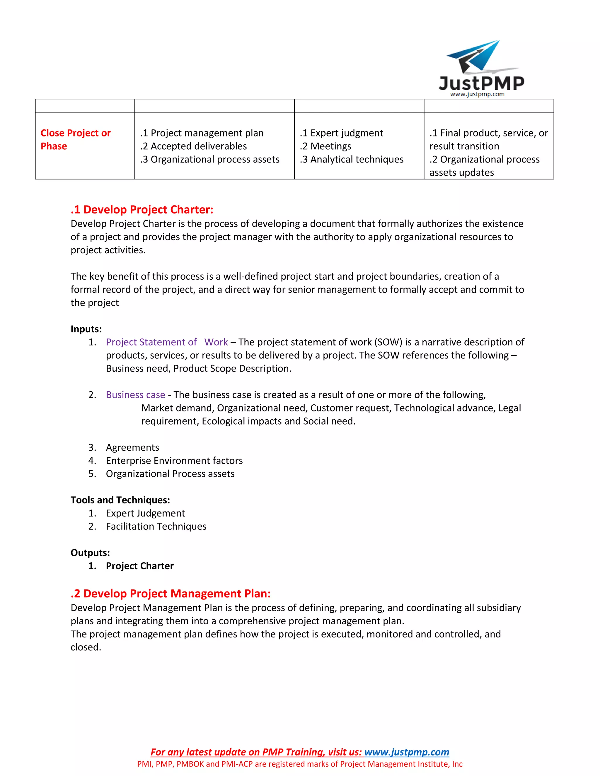 For any latest update on PMP Training, visit us: www.justpmp.com
PMI, PMP, PMBOK and PMI-ACP are registered marks of Project Management Institute, Inc
Close Project or
Phase
.1 Project management plan
.2 Accepted deliverables
.3 Organizational process assets
.1 Expert judgment
.2 Meetings
.3 Analytical techniques
.1 Final product, service, or
result transition
.2 Organizational process
assets updates
.1 Develop Project Charter:
Develop Project Charter is the process of developing a document that formally authorizes the existence
of a project and provides the project manager with the authority to apply organizational resources to
project activities.
The key benefit of this process is a well-defined project start and project boundaries, creation of a
formal record of the project, and a direct way for senior management to formally accept and commit to
the project
Inputs:
1. Project Statement of Work – The project statement of work (SOW) is a narrative description of
products, services, or results to be delivered by a project. The SOW references the following –
Business need, Product Scope Description.
2. Business case - The business case is created as a result of one or more of the following,
Market demand, Organizational need, Customer request, Technological advance, Legal
requirement, Ecological impacts and Social need.
3. Agreements
4. Enterprise Environment factors
5. Organizational Process assets
Tools and Techniques:
1. Expert Judgement
2. Facilitation Techniques
Outputs:
1. Project Charter
.2 Develop Project Management Plan:
Develop Project Management Plan is the process of defining, preparing, and coordinating all subsidiary
plans and integrating them into a comprehensive project management plan.
The project management plan defines how the project is executed, monitored and controlled, and
closed.
 
