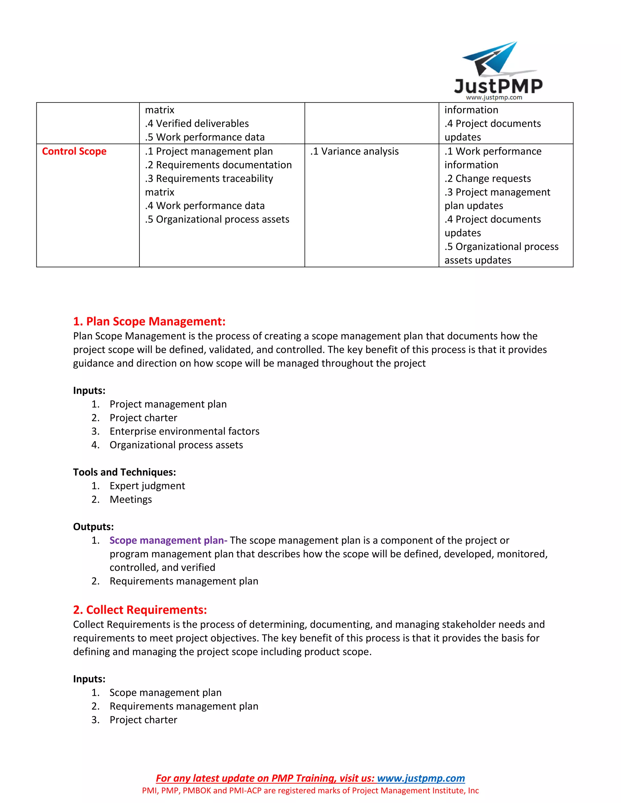 For any latest update on PMP Training, visit us: www.justpmp.com
PMI, PMP, PMBOK and PMI-ACP are registered marks of Project Management Institute, Inc
matrix
.4 Verified deliverables
.5 Work performance data
information
.4 Project documents
updates
Control Scope .1 Project management plan
.2 Requirements documentation
.3 Requirements traceability
matrix
.4 Work performance data
.5 Organizational process assets
.1 Variance analysis .1 Work performance
information
.2 Change requests
.3 Project management
plan updates
.4 Project documents
updates
.5 Organizational process
assets updates
1. Plan Scope Management:
Plan Scope Management is the process of creating a scope management plan that documents how the
project scope will be defined, validated, and controlled. The key benefit of this process is that it provides
guidance and direction on how scope will be managed throughout the project
Inputs:
1. Project management plan
2. Project charter
3. Enterprise environmental factors
4. Organizational process assets
Tools and Techniques:
1. Expert judgment
2. Meetings
Outputs:
1. Scope management plan- The scope management plan is a component of the project or
program management plan that describes how the scope will be defined, developed, monitored,
controlled, and verified
2. Requirements management plan
2. Collect Requirements:
Collect Requirements is the process of determining, documenting, and managing stakeholder needs and
requirements to meet project objectives. The key benefit of this process is that it provides the basis for
defining and managing the project scope including product scope.
Inputs:
1. Scope management plan
2. Requirements management plan
3. Project charter
 