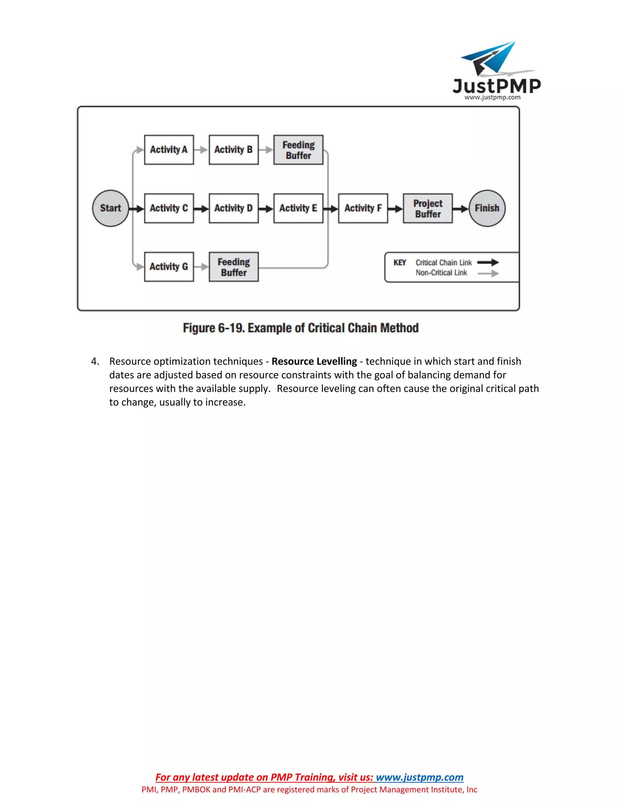 For any latest update on PMP Training, visit us: www.justpmp.com
PMI, PMP, PMBOK and PMI-ACP are registered marks of Project Management Institute, Inc
4. Resource optimization techniques - Resource Levelling - technique in which start and finish
dates are adjusted based on resource constraints with the goal of balancing demand for
resources with the available supply. Resource leveling can often cause the original critical path
to change, usually to increase.
 