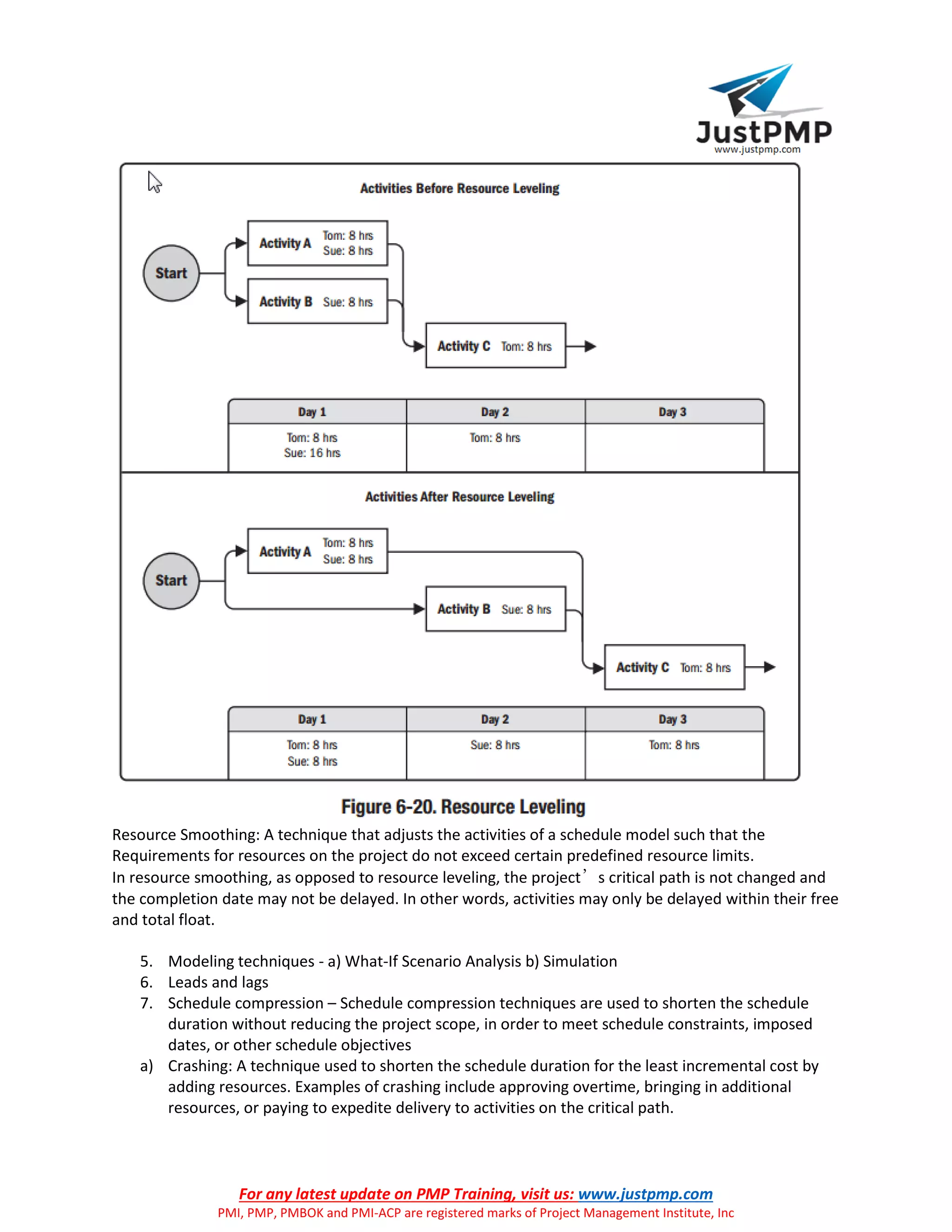 For any latest update on PMP Training, visit us: www.justpmp.com
PMI, PMP, PMBOK and PMI-ACP are registered marks of Project Management Institute, Inc
Resource Smoothing: A technique that adjusts the activities of a schedule model such that the
Requirements for resources on the project do not exceed certain predefined resource limits.
In resource smoothing, as opposed to resource leveling, the project’s critical path is not changed and
the completion date may not be delayed. In other words, activities may only be delayed within their free
and total float.
5. Modeling techniques - a) What-If Scenario Analysis b) Simulation
6. Leads and lags
7. Schedule compression – Schedule compression techniques are used to shorten the schedule
duration without reducing the project scope, in order to meet schedule constraints, imposed
dates, or other schedule objectives
a) Crashing: A technique used to shorten the schedule duration for the least incremental cost by
adding resources. Examples of crashing include approving overtime, bringing in additional
resources, or paying to expedite delivery to activities on the critical path.
 
