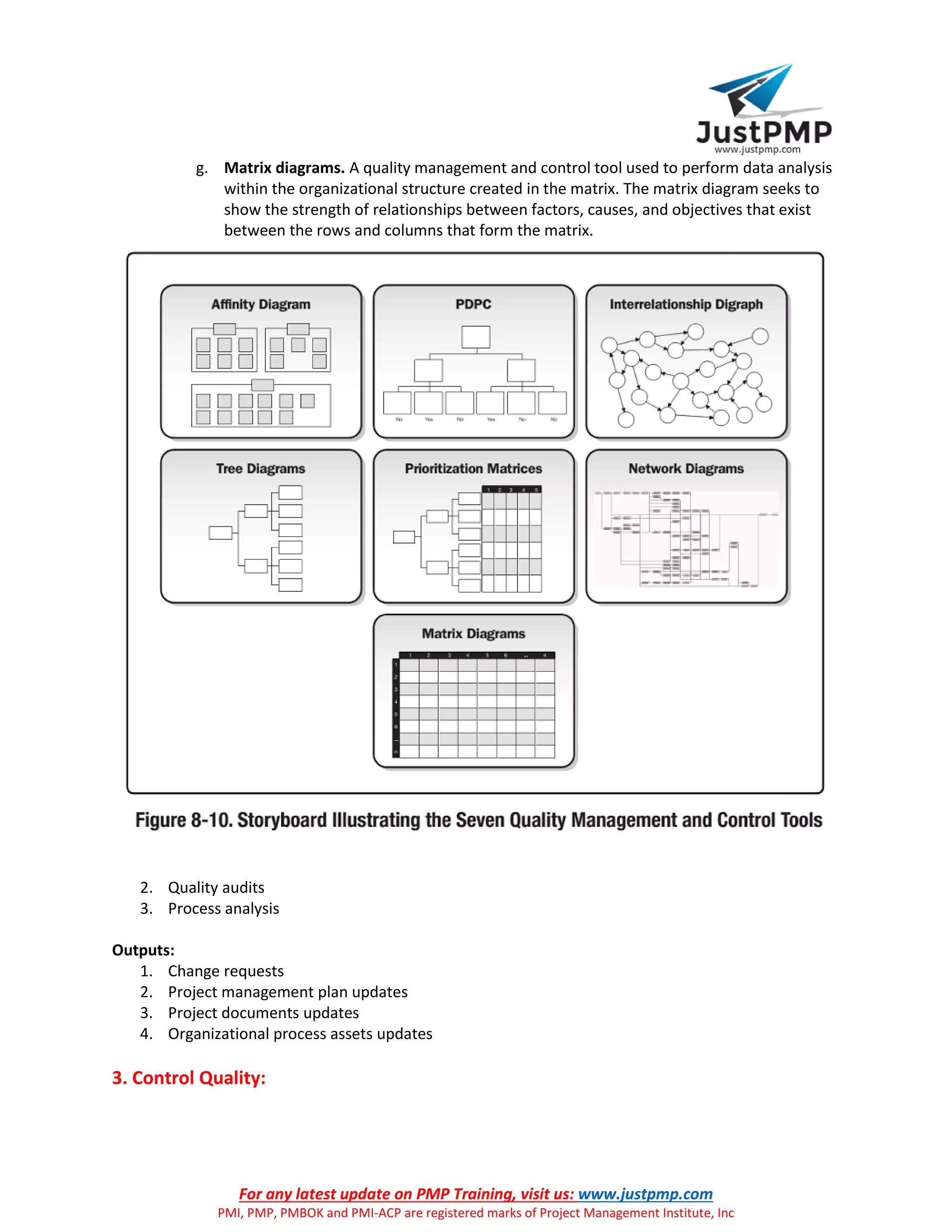 For any latest update on PMP Training, visit us: www.justpmp.com
PMI, PMP, PMBOK and PMI-ACP are registered marks of Project Management Institute, Inc
g. Matrix diagrams. A quality management and control tool used to perform data analysis
within the organizational structure created in the matrix. The matrix diagram seeks to
show the strength of relationships between factors, causes, and objectives that exist
between the rows and columns that form the matrix.
2. Quality audits
3. Process analysis
Outputs:
1. Change requests
2. Project management plan updates
3. Project documents updates
4. Organizational process assets updates
3. Control Quality:
 