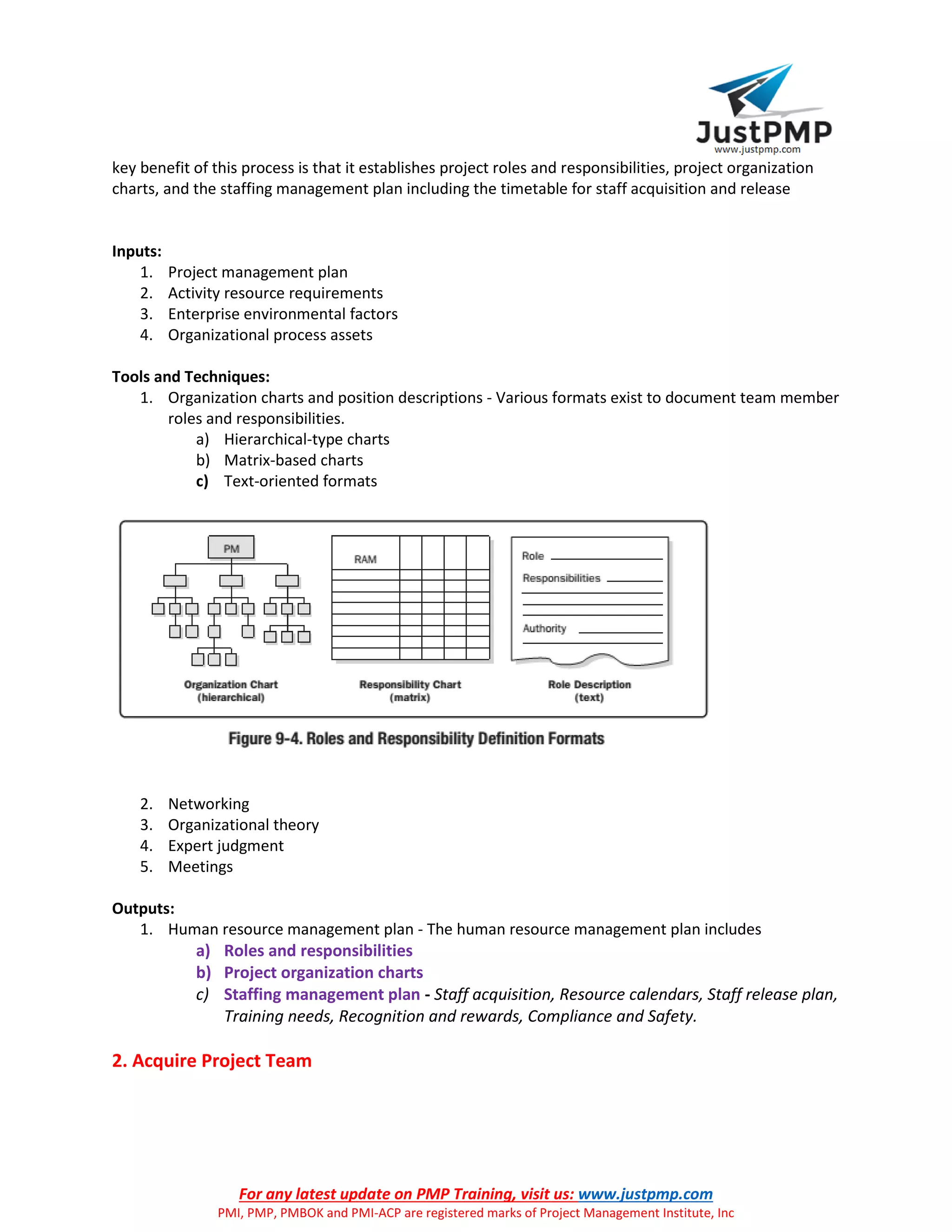 For any latest update on PMP Training, visit us: www.justpmp.com
PMI, PMP, PMBOK and PMI-ACP are registered marks of Project Management Institute, Inc
key benefit of this process is that it establishes project roles and responsibilities, project organization
charts, and the staffing management plan including the timetable for staff acquisition and release
Inputs:
1. Project management plan
2. Activity resource requirements
3. Enterprise environmental factors
4. Organizational process assets
Tools and Techniques:
1. Organization charts and position descriptions - Various formats exist to document team member
roles and responsibilities.
a) Hierarchical-type charts
b) Matrix-based charts
c) Text-oriented formats
2. Networking
3. Organizational theory
4. Expert judgment
5. Meetings
Outputs:
1. Human resource management plan - The human resource management plan includes
a) Roles and responsibilities
b) Project organization charts
c) Staffing management plan - Staff acquisition, Resource calendars, Staff release plan,
Training needs, Recognition and rewards, Compliance and Safety.
2. Acquire Project Team
 