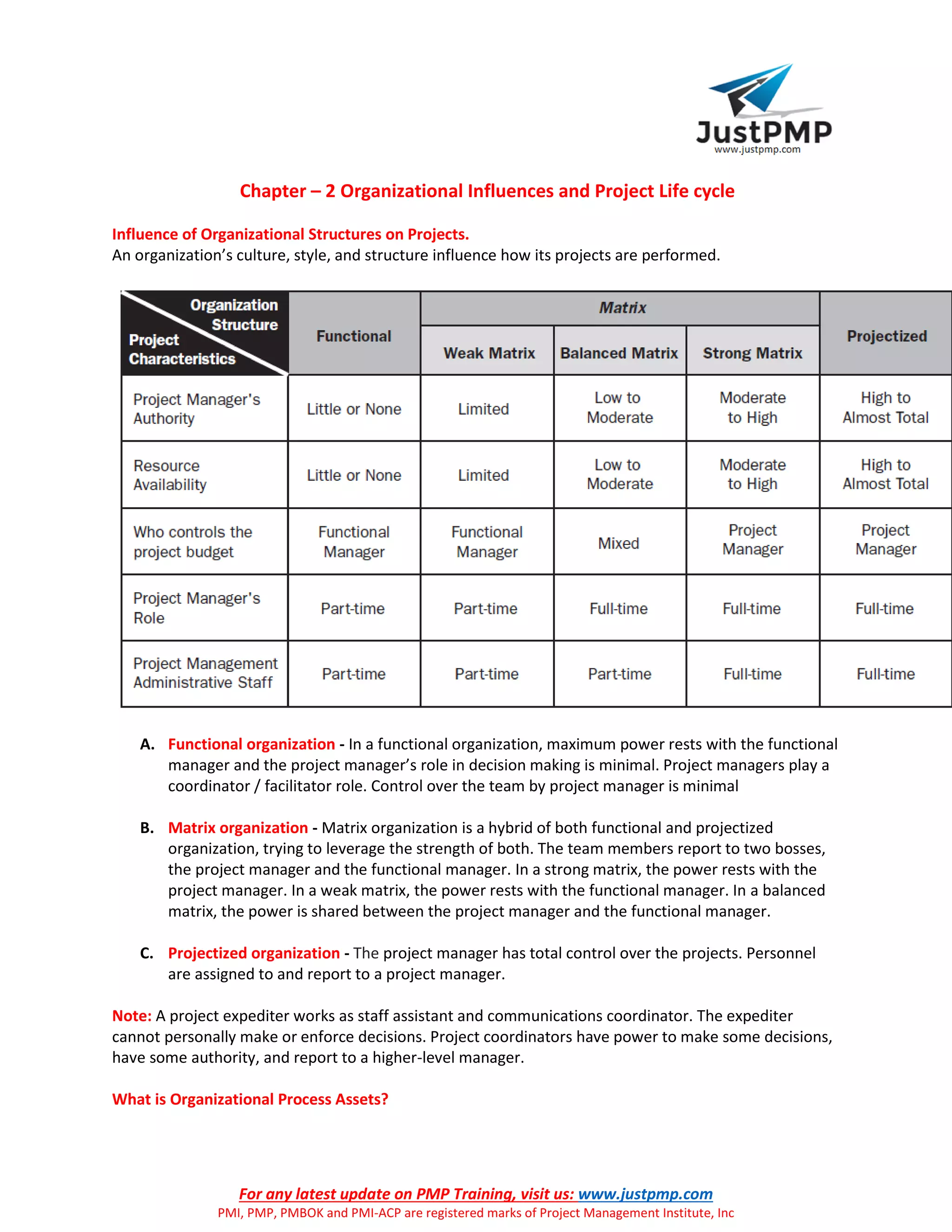 For any latest update on PMP Training, visit us: www.justpmp.com
PMI, PMP, PMBOK and PMI-ACP are registered marks of Project Management Institute, Inc
Chapter – 2 Organizational Influences and Project Life cycle
Influence of Organizational Structures on Projects.
An organization’s culture, style, and structure influence how its projects are performed.
A. Functional organization - In a functional organization, maximum power rests with the functional
manager and the project manager’s role in decision making is minimal. Project managers play a
coordinator / facilitator role. Control over the team by project manager is minimal
B. Matrix organization - Matrix organization is a hybrid of both functional and projectized
organization, trying to leverage the strength of both. The team members report to two bosses,
the project manager and the functional manager. In a strong matrix, the power rests with the
project manager. In a weak matrix, the power rests with the functional manager. In a balanced
matrix, the power is shared between the project manager and the functional manager.
C. Projectized organization - The project manager has total control over the projects. Personnel
are assigned to and report to a project manager.
Note: A project expediter works as staff assistant and communications coordinator. The expediter
cannot personally make or enforce decisions. Project coordinators have power to make some decisions,
have some authority, and report to a higher-level manager.
What is Organizational Process Assets?
 