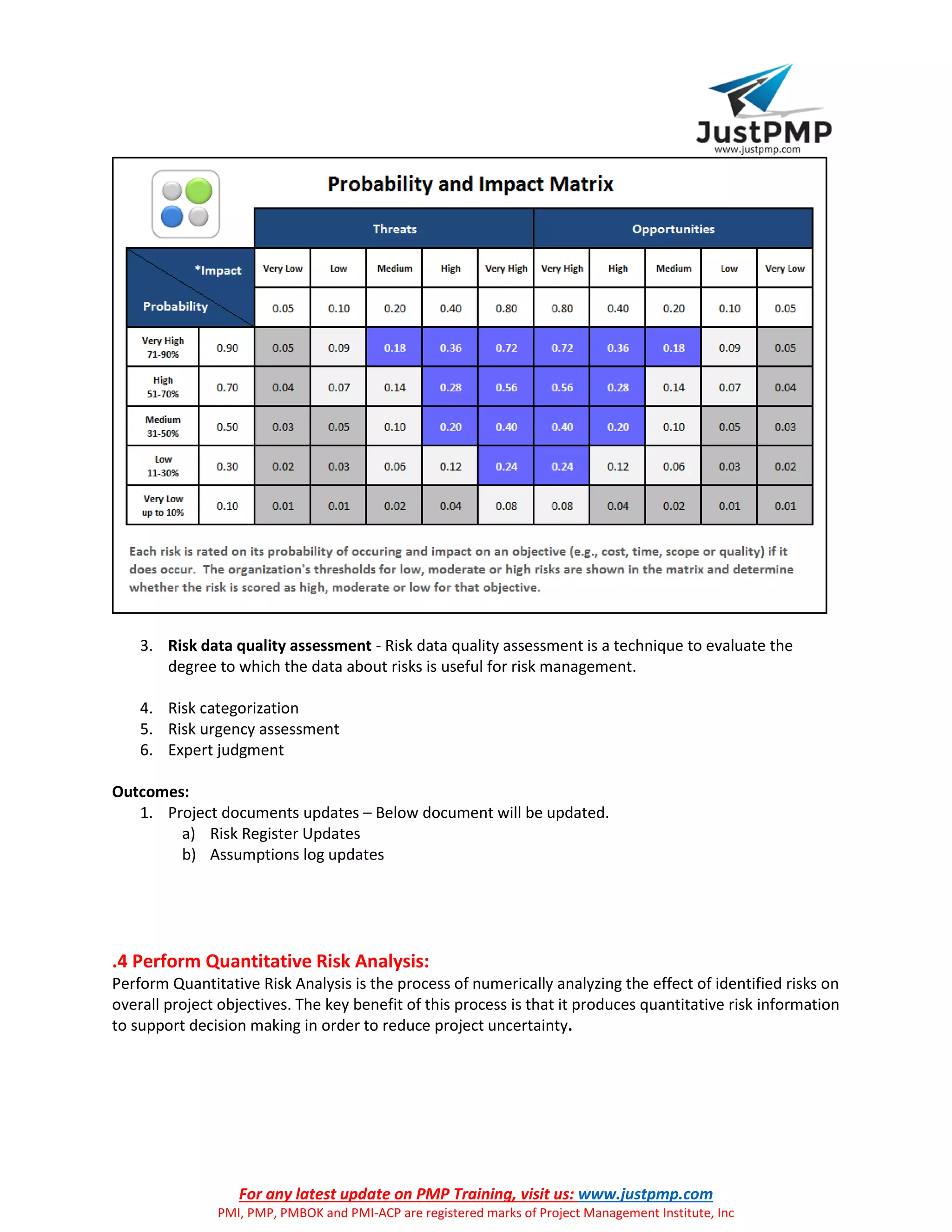 For any latest update on PMP Training, visit us: www.justpmp.com
PMI, PMP, PMBOK and PMI-ACP are registered marks of Project Management Institute, Inc
3. Risk data quality assessment - Risk data quality assessment is a technique to evaluate the
degree to which the data about risks is useful for risk management.
4. Risk categorization
5. Risk urgency assessment
6. Expert judgment
Outcomes:
1. Project documents updates – Below document will be updated.
a) Risk Register Updates
b) Assumptions log updates
.4 Perform Quantitative Risk Analysis:
Perform Quantitative Risk Analysis is the process of numerically analyzing the effect of identified risks on
overall project objectives. The key benefit of this process is that it produces quantitative risk information
to support decision making in order to reduce project uncertainty.
 