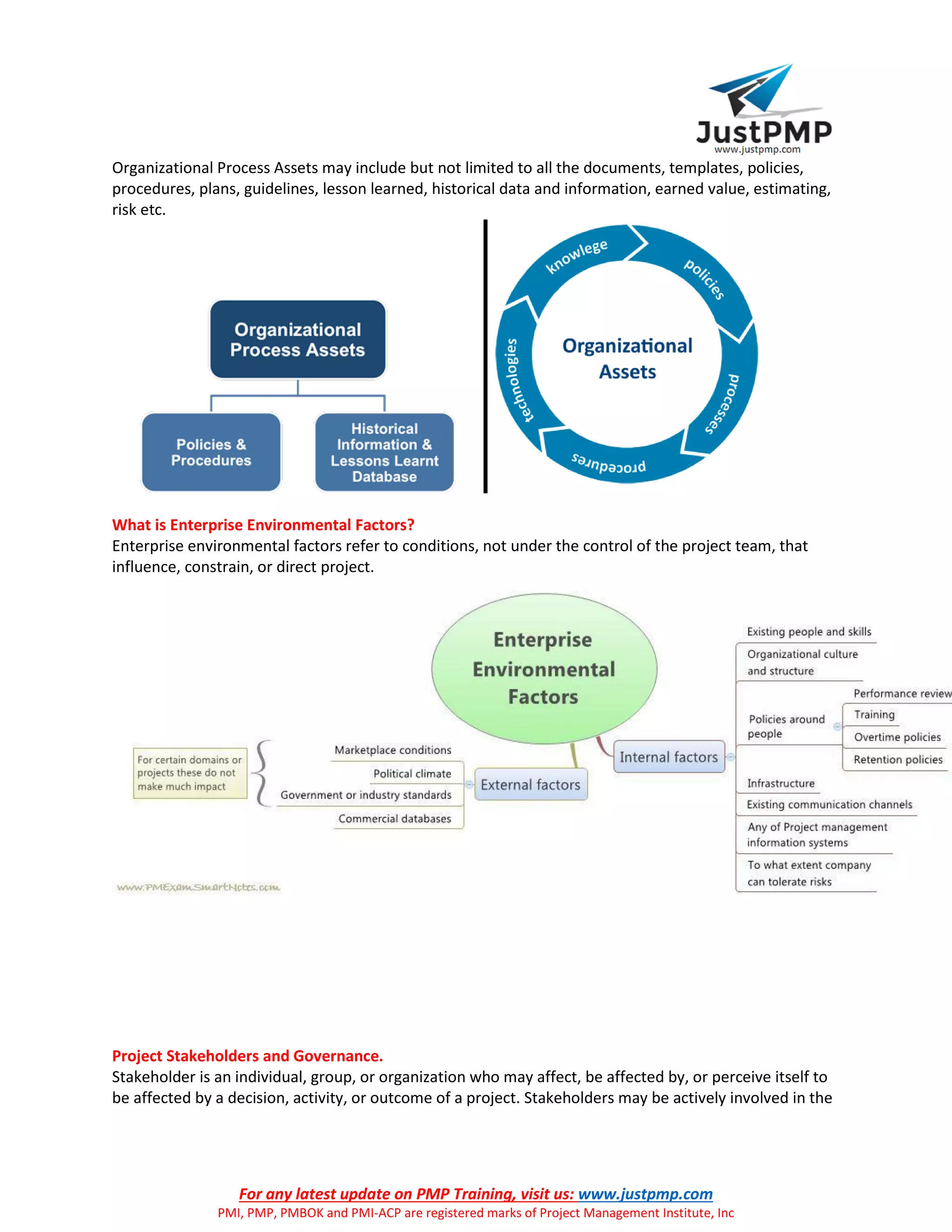 For any latest update on PMP Training, visit us: www.justpmp.com
PMI, PMP, PMBOK and PMI-ACP are registered marks of Project Management Institute, Inc
Organizational Process Assets may include but not limited to all the documents, templates, policies,
procedures, plans, guidelines, lesson learned, historical data and information, earned value, estimating,
risk etc.
What is Enterprise Environmental Factors?
Enterprise environmental factors refer to conditions, not under the control of the project team, that
influence, constrain, or direct project.
Project Stakeholders and Governance.
Stakeholder is an individual, group, or organization who may affect, be affected by, or perceive itself to
be affected by a decision, activity, or outcome of a project. Stakeholders may be actively involved in the
 