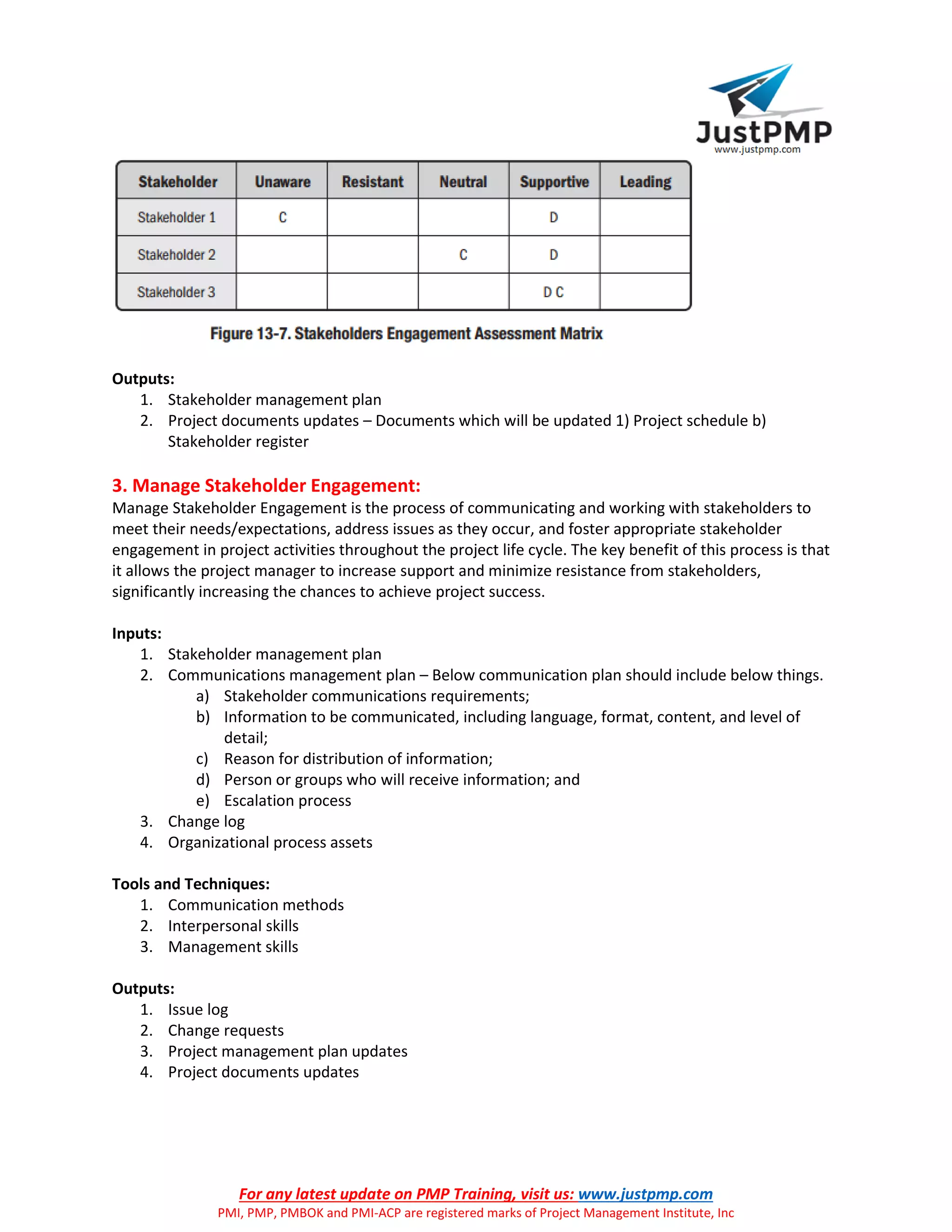 For any latest update on PMP Training, visit us: www.justpmp.com
PMI, PMP, PMBOK and PMI-ACP are registered marks of Project Management Institute, Inc
Outputs:
1. Stakeholder management plan
2. Project documents updates – Documents which will be updated 1) Project schedule b)
Stakeholder register
3. Manage Stakeholder Engagement:
Manage Stakeholder Engagement is the process of communicating and working with stakeholders to
meet their needs/expectations, address issues as they occur, and foster appropriate stakeholder
engagement in project activities throughout the project life cycle. The key benefit of this process is that
it allows the project manager to increase support and minimize resistance from stakeholders,
significantly increasing the chances to achieve project success.
Inputs:
1. Stakeholder management plan
2. Communications management plan – Below communication plan should include below things.
a) Stakeholder communications requirements;
b) Information to be communicated, including language, format, content, and level of
detail;
c) Reason for distribution of information;
d) Person or groups who will receive information; and
e) Escalation process
3. Change log
4. Organizational process assets
Tools and Techniques:
1. Communication methods
2. Interpersonal skills
3. Management skills
Outputs:
1. Issue log
2. Change requests
3. Project management plan updates
4. Project documents updates
 