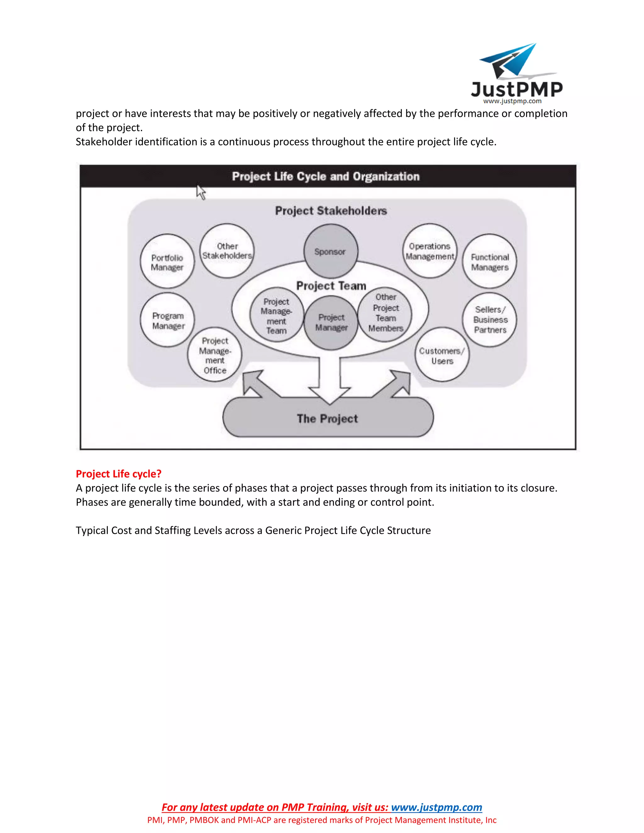 For any latest update on PMP Training, visit us: www.justpmp.com
PMI, PMP, PMBOK and PMI-ACP are registered marks of Project Management Institute, Inc
project or have interests that may be positively or negatively affected by the performance or completion
of the project.
Stakeholder identification is a continuous process throughout the entire project life cycle.
Project Life cycle?
A project life cycle is the series of phases that a project passes through from its initiation to its closure.
Phases are generally time bounded, with a start and ending or control point.
Typical Cost and Staffing Levels across a Generic Project Life Cycle Structure
 