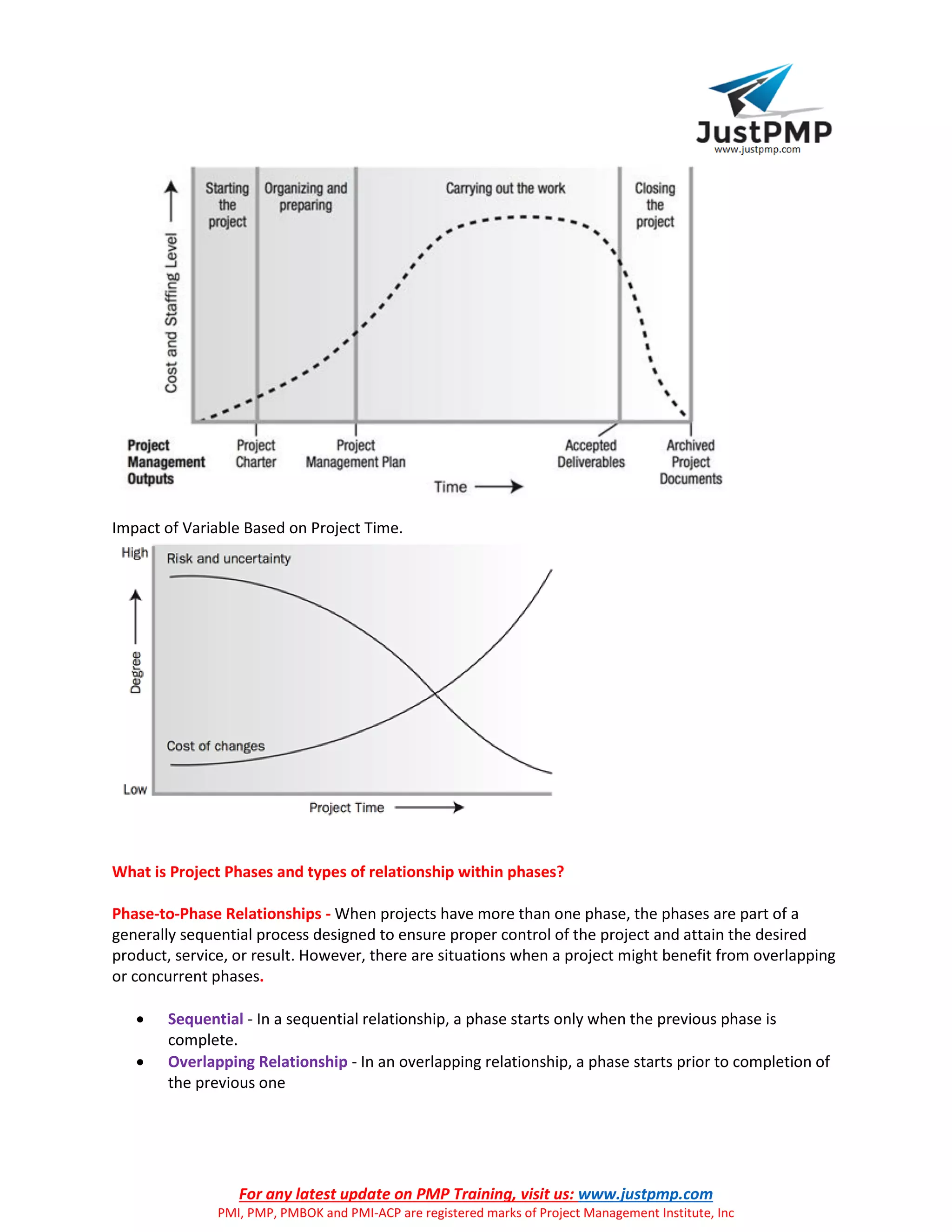 For any latest update on PMP Training, visit us: www.justpmp.com
PMI, PMP, PMBOK and PMI-ACP are registered marks of Project Management Institute, Inc
Impact of Variable Based on Project Time.
What is Project Phases and types of relationship within phases?
Phase-to-Phase Relationships - When projects have more than one phase, the phases are part of a
generally sequential process designed to ensure proper control of the project and attain the desired
product, service, or result. However, there are situations when a project might benefit from overlapping
or concurrent phases.
 Sequential - In a sequential relationship, a phase starts only when the previous phase is
complete.
 Overlapping Relationship - In an overlapping relationship, a phase starts prior to completion of
the previous one
 