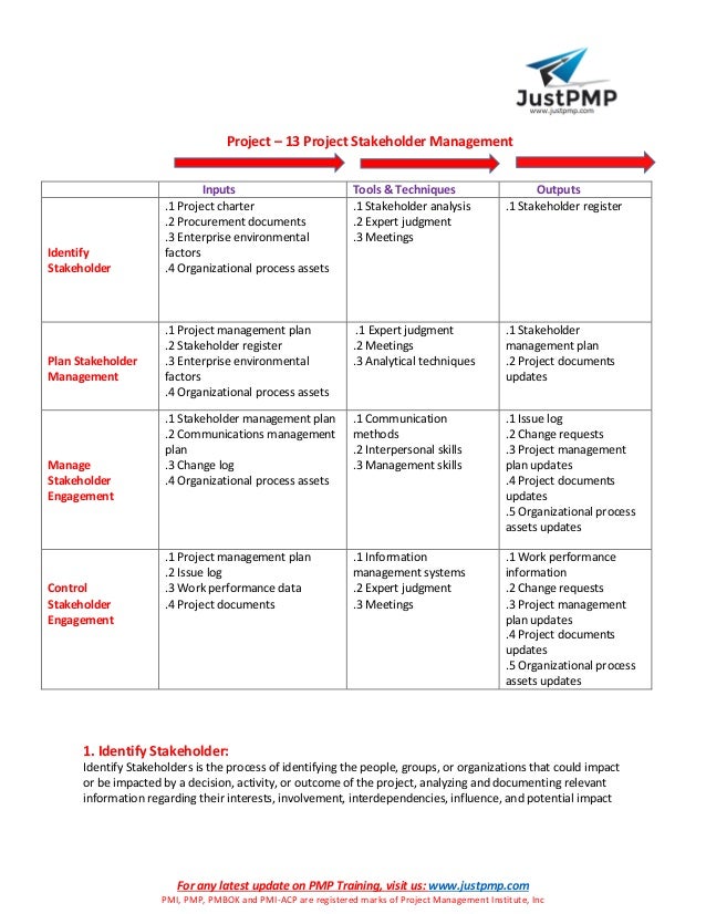 Pmp Notes Based On Pmbok Guide 5th Edition And Updated Pmp Syllabus A