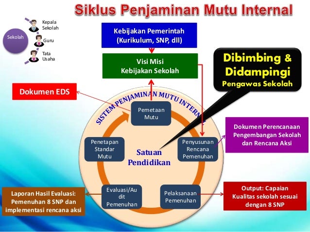Penjaminan Mutu Pendidikan oleh Pemerintah Daerah