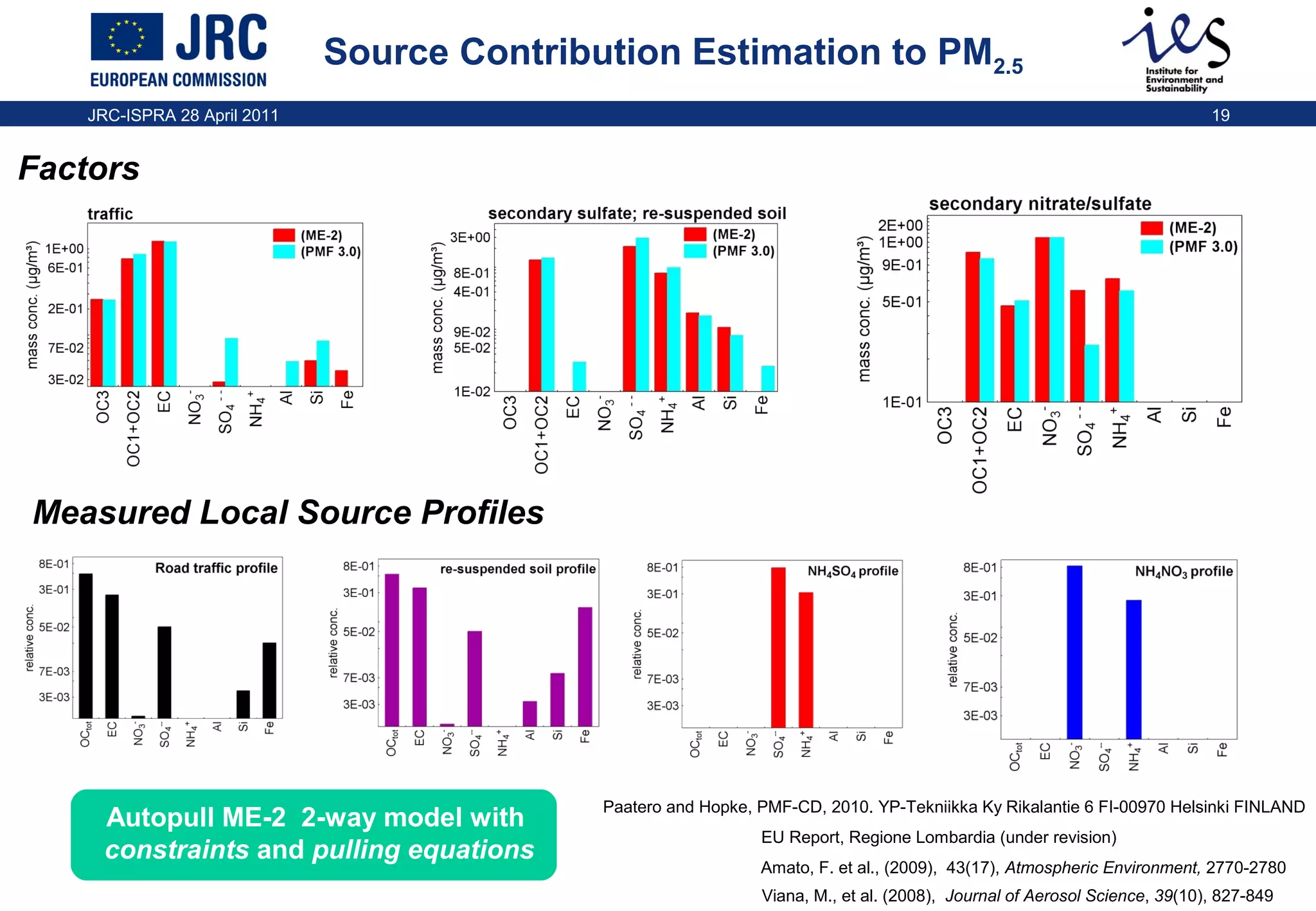Source Contribution Estimation to PM2.5
JRC-ISPRA 28 April 2011

19

Factors

Measured Local Source Profiles

Autopull ME-2 2-way model with
constraints and pulling equations

Paatero and Hopke, PMF-CD, 2010. YP-Tekniikka Ky Rikalantie 6 FI-00970 Helsinki FINLAND
EU Report, Regione Lombardia (under revision)
Amato, F. et al., (2009), 43(17), Atmospheric Environment, 2770-2780
Viana, M., et al. (2008), Journal of Aerosol Science, 39(10), 827-849

 