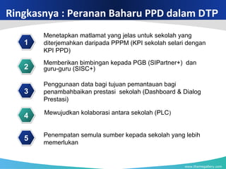 www.themegallery.com
Ringkasnya : Peranan Baharu PPD dalam DTP
1
2
3
4
Menetapkan matlamat yang jelas untuk sekolah yang
diterjemahkan daripada PPPM (KPI sekolah selari dengan
KPI PPD)
5
Memberikan bimbingan kepada PGB (SIPartner+) dan
guru-guru (SISC+)
Penggunaan data bagi tujuan pemantauan bagi
penambahbaikan prestasi sekolah (Dashboard & Dialog
Prestasi)
Mewujudkan kolaborasi antara sekolah (PLC)
Penempatan semula sumber kepada sekolah yang lebih
memerlukan
 