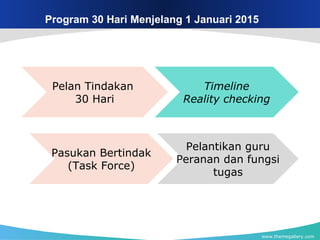 www.themegallery.com
Program 30 Hari Menjelang 1 Januari 2015
Pelan Tindakan
30 Hari
Timeline
Reality checking
Pelantikan guru
Peranan dan fungsi
tugas
Pasukan Bertindak
(Task Force)
 