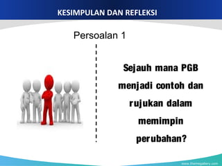 www.themegallery.com
KESIMPULAN DAN REFLEKSI
Sejauh mana PGB
menjadi contoh dan
rujukan dalam
memimpin
perubahan?
Persoalan 1
 