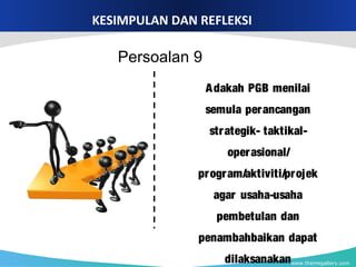 www.themegallery.com
KESIMPULAN DAN REFLEKSI
Adakah PGB menilai
semula perancangan
strategik- taktikal-
operasional/
program/aktiviti/projek
agar usaha-usaha
pembetulan dan
penambahbaikan dapat
dilaksanakan
Persoalan 9
 