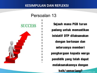 www.themegallery.com
KESIMPULAN DAN REFLEKSI
Sejauh mana PGB turun
padang untuk memastikan
inisiatif DTP dilaksanakan
dengan berkesan dan
seterusnya memberi
penghargaan kepada warga
pendidik yang telah dapat
melaksanakannya dengan
baik/ cemerlang?
Persoalan 13
 