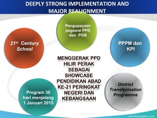 www.themegallery.com
21st
Century
School
Pengupayaan
pegawai PPD
dan PGB
PPPM dan
KPI
District
Transformation
Programme
Program 30
hari menjelang
1 Januari 2015
DEEPLY STRONG IMPLEMENTATION AND
MAJOR REALIGNMENT
 