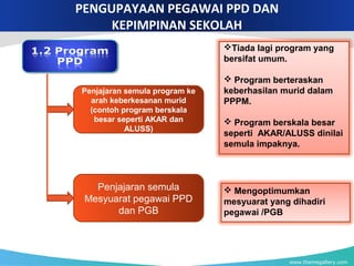 www.themegallery.com
PENGUPAYAAN PEGAWAI PPD DAN
KEPIMPINAN SEKOLAH
Tiada lagi program yang
bersifat umum.
 Program berteraskan
keberhasilan murid dalam
PPPM.
 Program berskala besar
seperti AKAR/ALUSS dinilai
semula impaknya.
 Mengoptimumkan
mesyuarat yang dihadiri
pegawai /PGB
Penjajaran semula program ke
arah keberkesanan murid
(contoh program berskala
besar seperti AKAR dan
ALUSS)
Penjajaran semula
Mesyuarat pegawai PPD
dan PGB
 