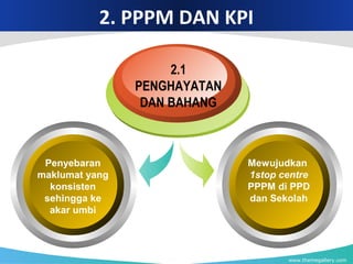 www.themegallery.com
2. PPPM DAN KPI
2.1
PENGHAYATAN
DAN BAHANG
Penyebaran
maklumat yang
konsisten
sehingga ke
akar umbi
Mewujudkan
1stop centre
PPPM di PPD
dan Sekolah
 