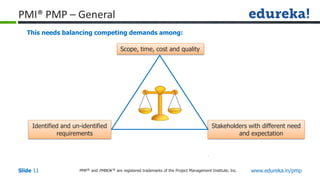 PMP® and PMBOK ® are registered trademarks of the Project Management Institute, Inc. www.edureka.in/pmp
Slide 11
PMI® PMP – General
This needs balancing competing demands among:
Identified and un-identified
requirements
Scope, time, cost and quality
Stakeholders with different need
and expectation
 