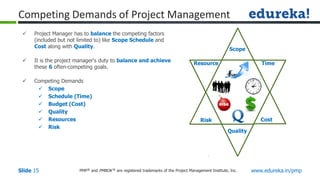 PMP® and PMBOK ® are registered trademarks of the Project Management Institute, Inc. www.edureka.in/pmp
Slide 15
 Project Manager has to balance the competing factors
(included but not limited to) like Scope Schedule and
Cost along with Quality.
 It is the project manager‘s duty to balance and achieve
these 6 often-competing goals.
 Competing Demands
 Scope
 Schedule (Time)
 Budget (Cost)
 Quality
 Resources
 Risk
Competing Demands of Project Management
Scope
Cost
Quality
Risk
Resource Time
 