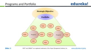 PMP® and PMBOK ® are registered trademarks of the Project Management Institute, Inc. www.edureka.in/pmp
Slide 18
Strategic Objective
Program
Project
Project
Project
Project
Program
Project
Project
Project
Project
Portfolio
Project Project
Project
Programs and Portfolio
 
